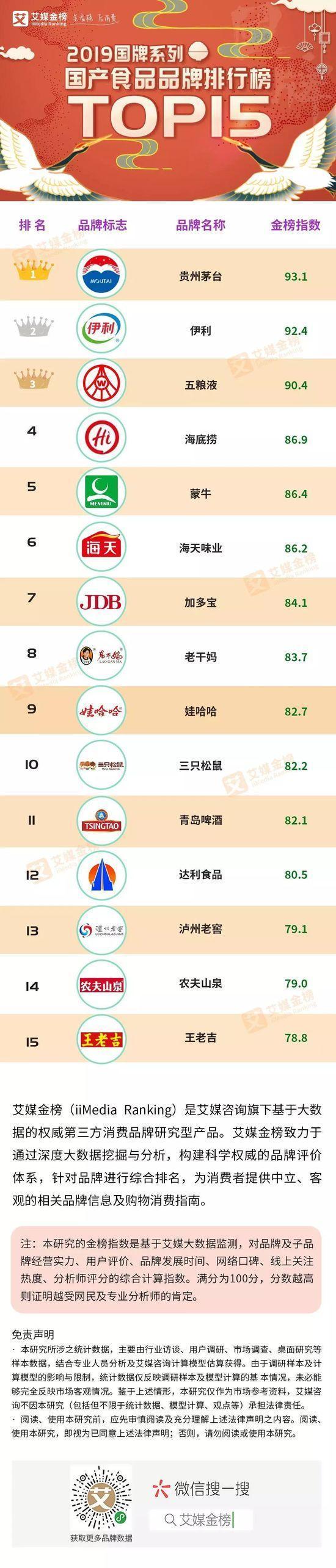 国产保健品排行_2016年中国最受关注的十大保健品排行榜