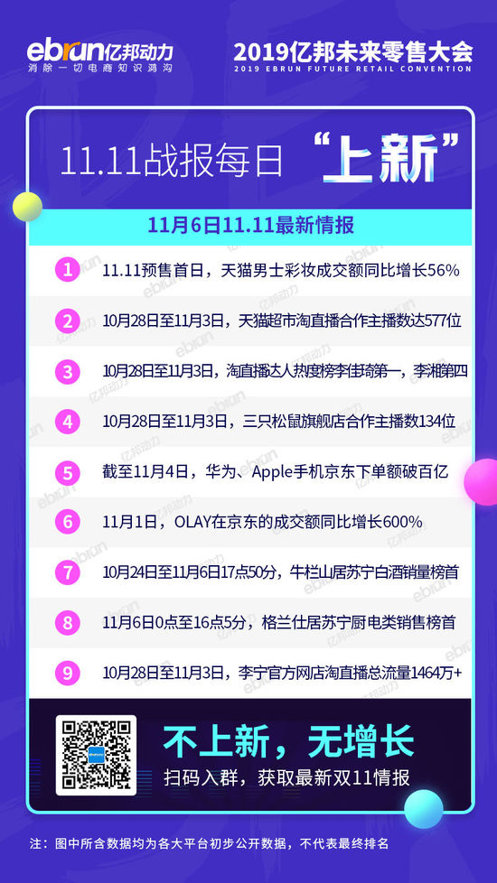 今日双11情报|微信公告称广告不得侵权阿里“双十一”