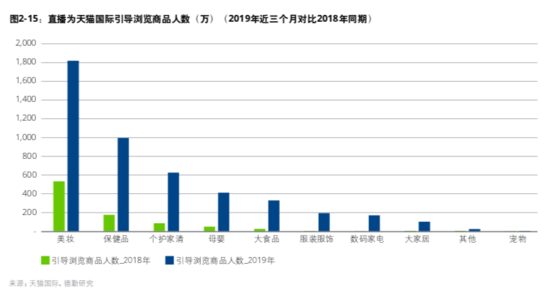 中国进口消费市场报告：7