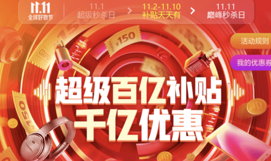 京东11.11期间 近百个品牌下单金额破亿