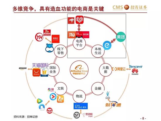 新零售研究：阿里巴巴效率筑基 涌向直播