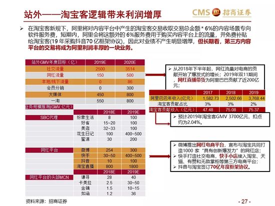 新零售研究：阿里巴巴效率筑基 涌向直播