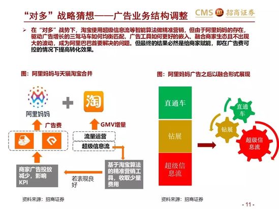 新零售研究：阿里巴巴效率筑基 涌向直播