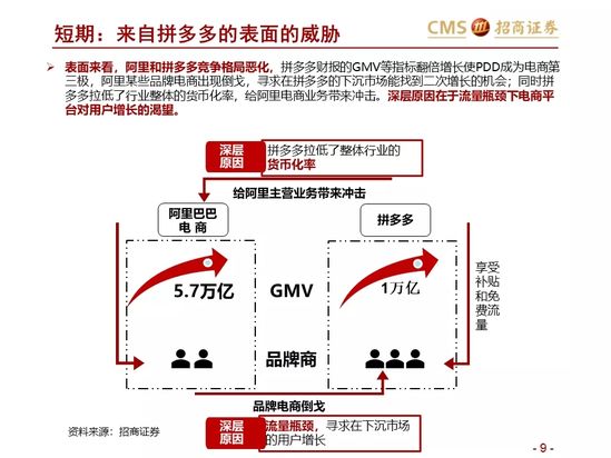 新零售研究：阿里巴巴效率筑基 涌向直播