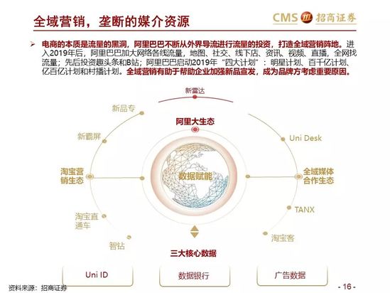 新零售研究：阿里巴巴效率筑基 涌向直播