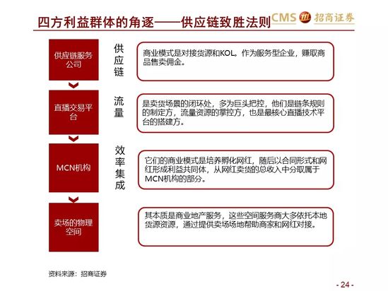 新零售研究：阿里巴巴效率筑基 涌向直播