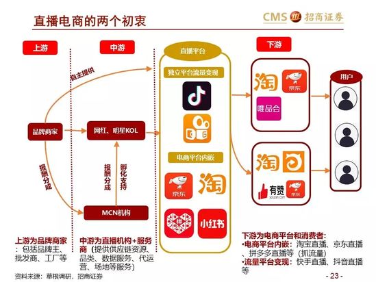 新零售研究：阿里巴巴效率筑基 涌向直播