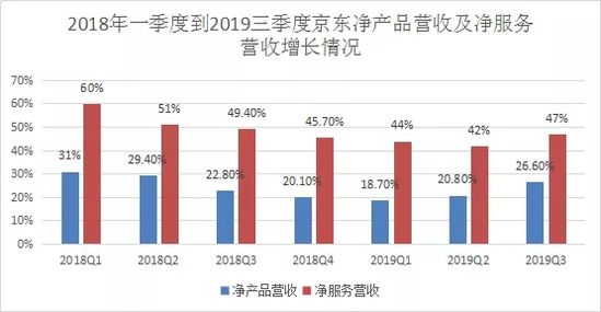 京东一步步撕掉“自营”人设