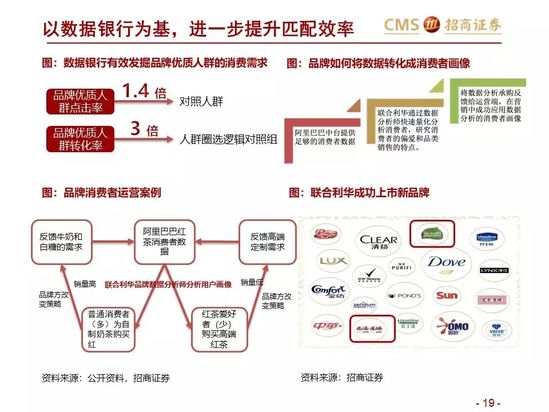 新零售研究：阿里巴巴效率筑基 涌向直播