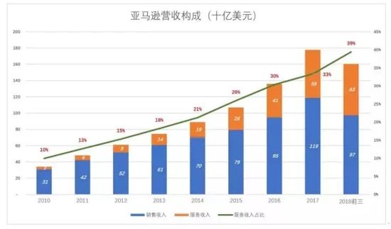 京东一步步撕掉“自营”人设