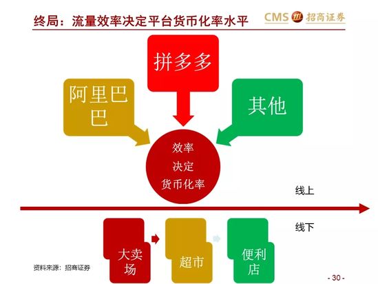 新零售研究：阿里巴巴效率筑基 涌向直播