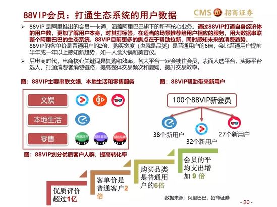 新零售研究：阿里巴巴效率筑基 涌向直播