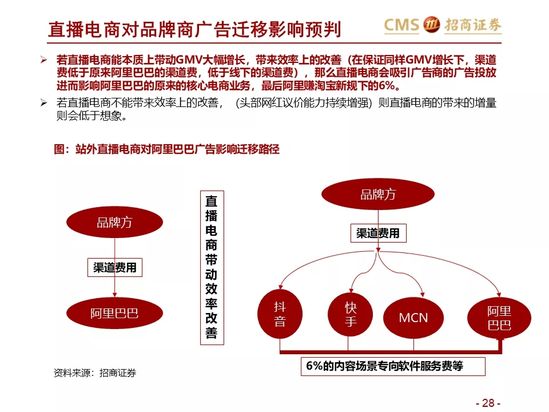 新零售研究：阿里巴巴效率筑基 涌向直播