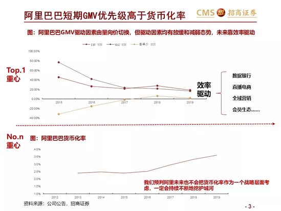 新零售研究：阿里巴巴效率筑基 涌向直播