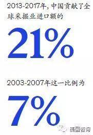 中国烟草占GDP总量_2020年中国经济总量占世界经济比重预计超过17%