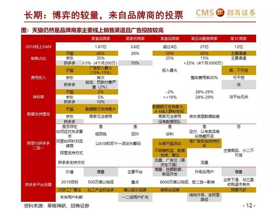 新零售研究：阿里巴巴效率筑基 涌向直播