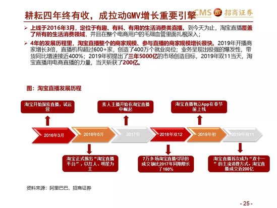 新零售研究：阿里巴巴效率筑基 涌向直播