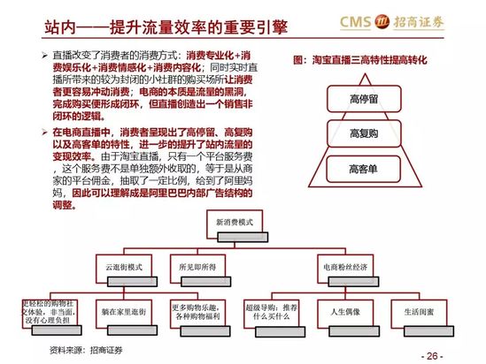 新零售研究：阿里巴巴效率筑基 涌向直播