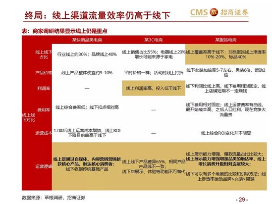 新零售研究：阿里巴巴效率筑基 涌向直播