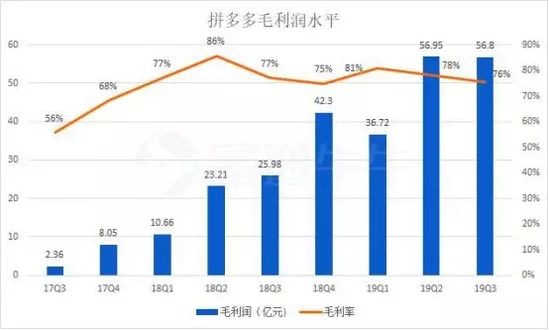 京东一步步撕掉“自营”人设