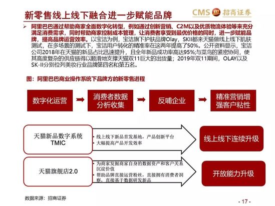 新零售研究：阿里巴巴效率筑基 涌向直播