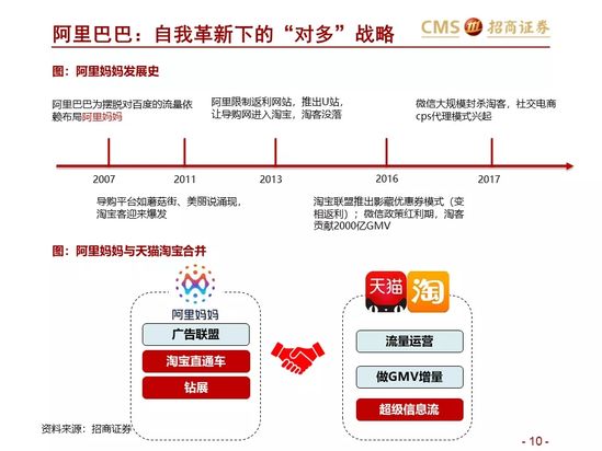 新零售研究：阿里巴巴效率筑基 涌向直播