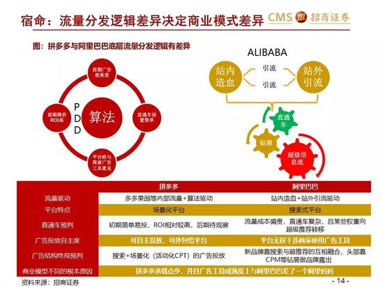 新零售研究：阿里巴巴效率筑基 涌向直播