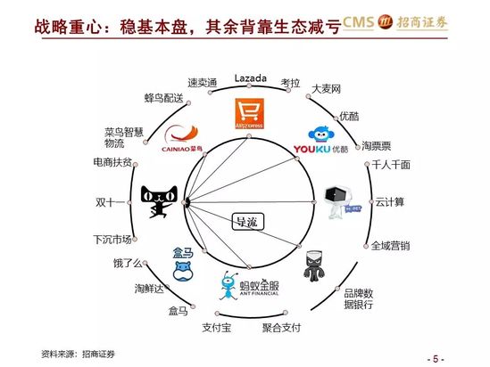 新零售研究：阿里巴巴效率筑基 涌向直播