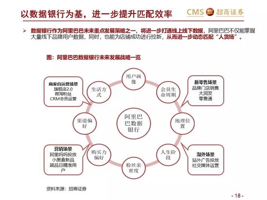 新零售研究：阿里巴巴效率筑基 涌向直播