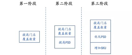 便利店能否成为新消费品品牌的“龙兴之地”？