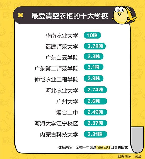 闲鱼2019年度报告：回收122万部手机 农人创收近10亿