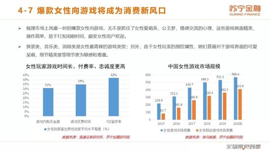 女性消费报告：化妆品类消费占比86%