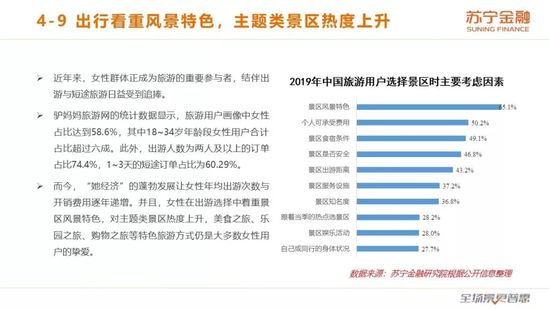 女性消费报告：化妆品类消费占比86%