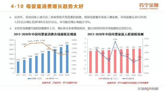 女性消费报告：化妆品类消费占比86%