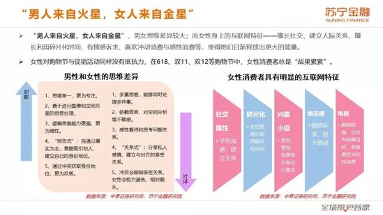 女性消费报告：化妆品类消费占比86%