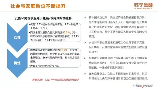 女性消费报告：化妆品类消费占比86%