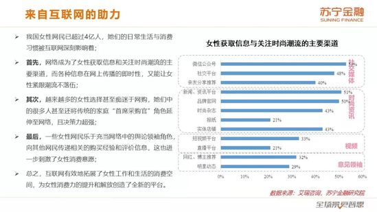 女性消费报告：化妆品类消费占比86%