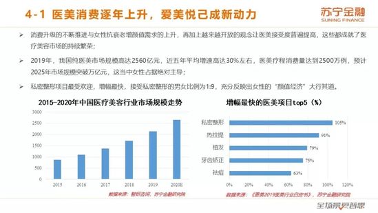 女性消费报告：化妆品类消费占比86%