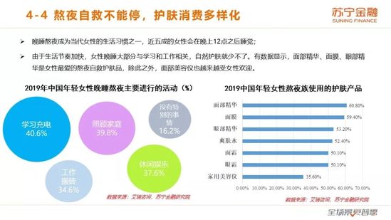 女性消费报告：化妆品类消费占比86%