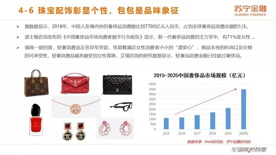 女性消费报告：化妆品类消费占比86%