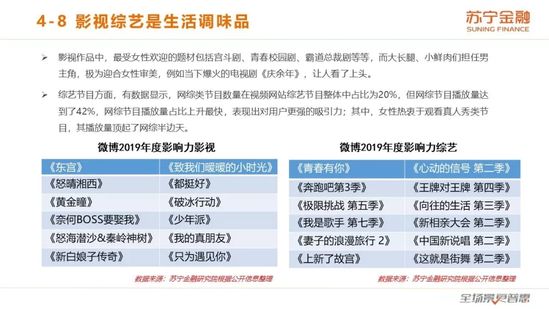 女性消费报告：化妆品类消费占比86%