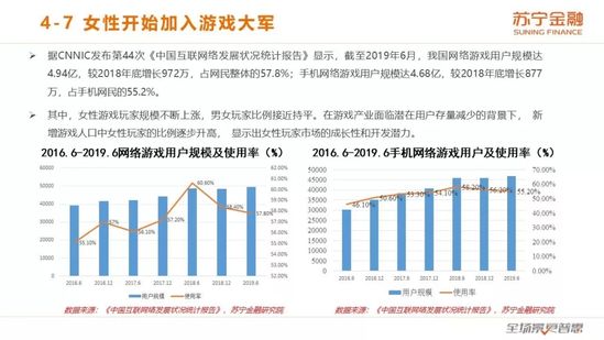 女性消费报告：化妆品类消费占比86%