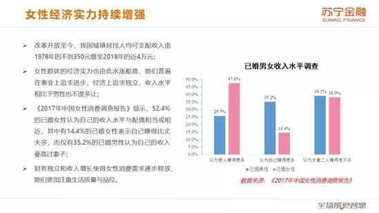 女性消费报告：化妆品类消费占比86%