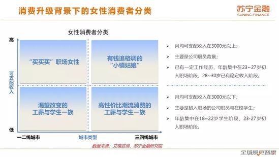 女性消费报告：化妆品类消费占比86%