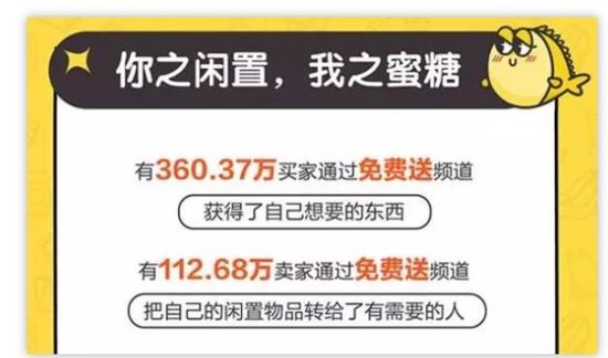 去年 有100多万“傻子”在闲鱼上白送商品