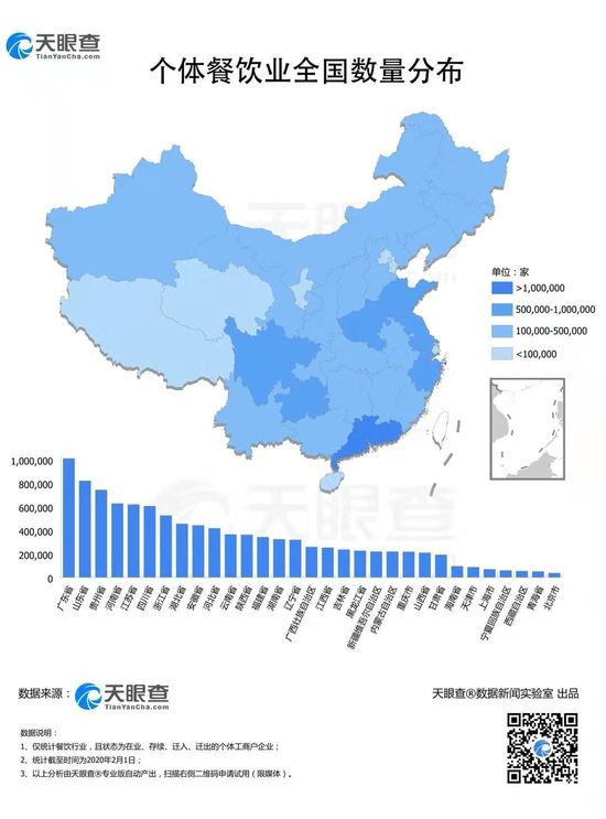 疫情影响下的餐饮业：1000万余企业中95%为个体户