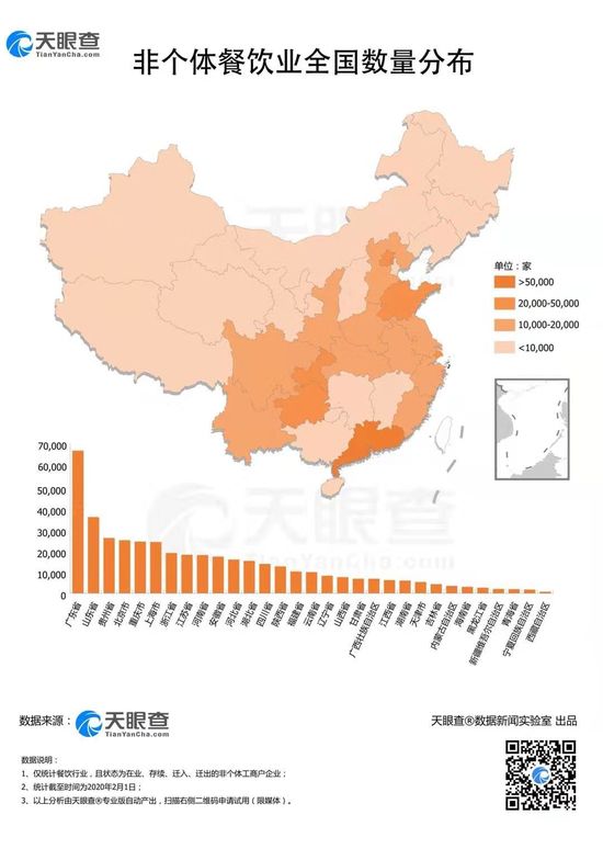 疫情影响下的餐饮业：1000万余企业中95%为个体户