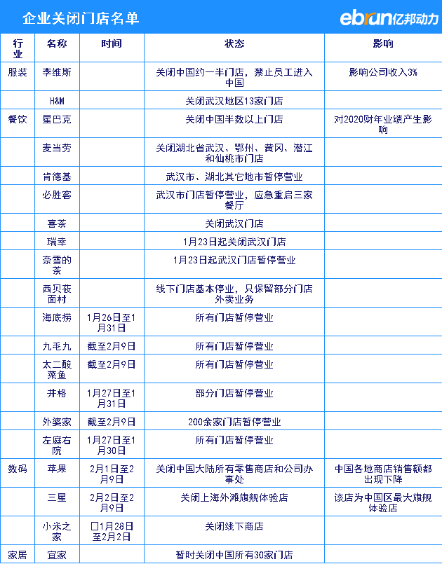 独家|疫情下的“闭店潮”：星巴克 苹果 海底捞未能幸免