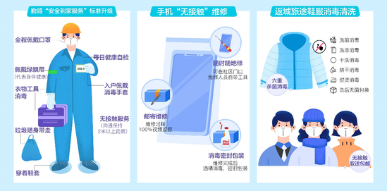 阿里勤鸽升级疫情期间安全标准 增加无接触服务模式