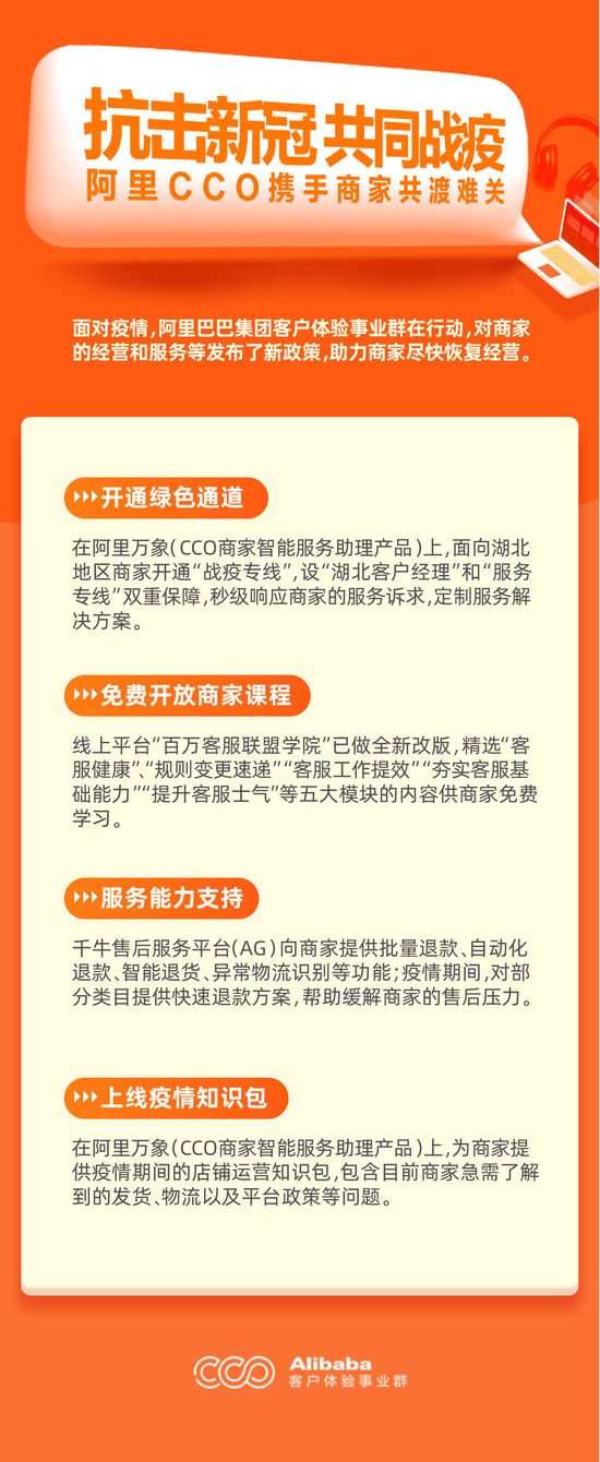 阿里CCO公开湖北商家扶助政策 50万人已接入客服联盟学院